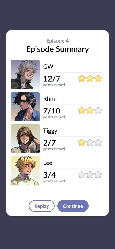 Episode summary showing a player score above the threshold, such as 5 out of 4